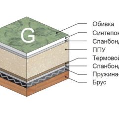 Диван Версаль прямой в Когалыме - kogalym.mebel24.online | фото 4