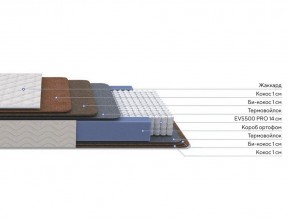 PROxSON Матрас Balance Double F (Ткань Синтетический жаккард) 80x190 в Когалыме - kogalym.mebel24.online | фото 2