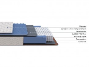 PROxSON Матрас Balance Duo M/S (Ткань Синтетический жаккард) 80x190 в Когалыме - kogalym.mebel24.online | фото 2