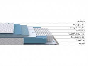 PROxSON Матрас FIRST 500 Flat M (Ткань Синтетический жаккард) 160x195 в Когалыме - kogalym.mebel24.online | фото 2