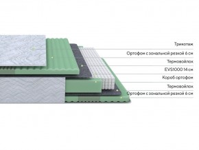 PROxSON Матрас Green Comfort M (Tricotage Dream) 120x190 в Когалыме - kogalym.mebel24.online | фото 2