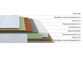 PROxSON Матрас Green M (Tricotage Dream) 120x220 в Когалыме - kogalym.mebel24.online | фото 1